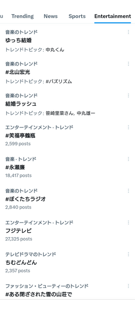 日本のトレンド_20240116
