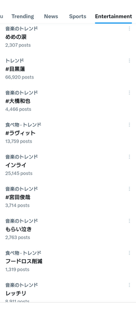 日本のトレンド_20240201