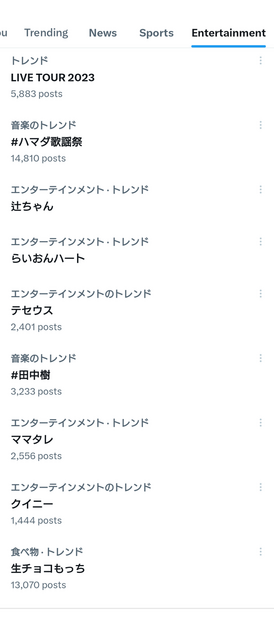 日本のトレンド_20240202