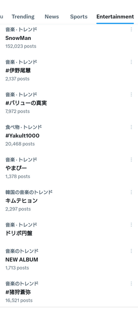 日本のトレンド_20240214