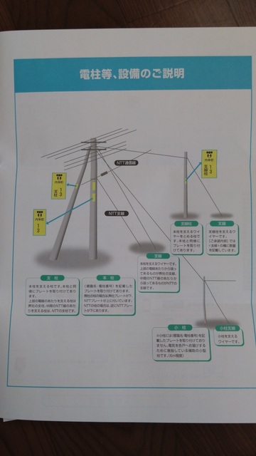 電柱の説明