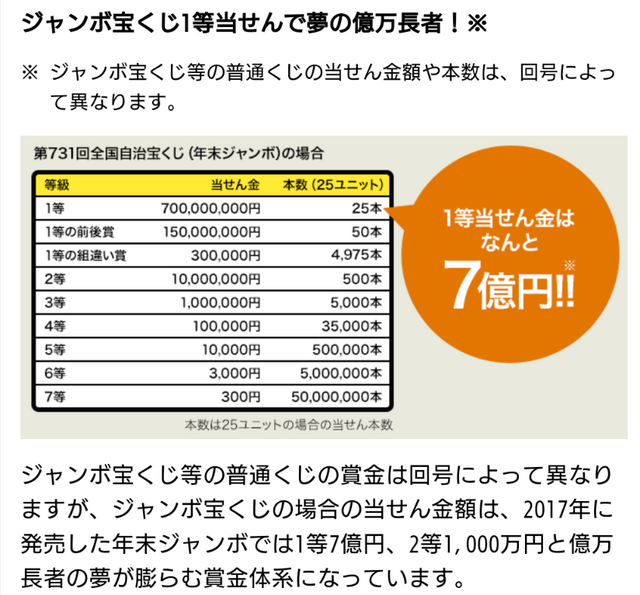 宝くじ1等当選金